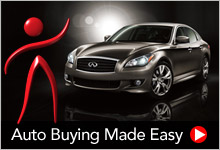 Auto Buying Made Easy